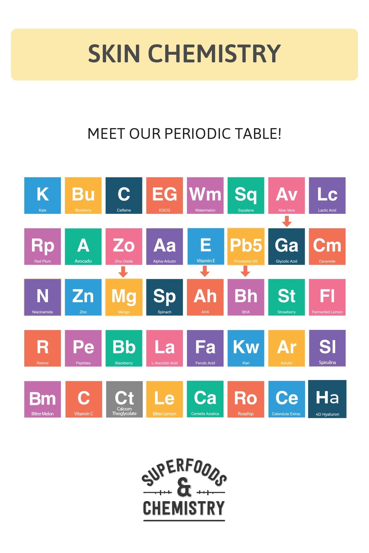 Pore-Perfecting AHA BHA Toner