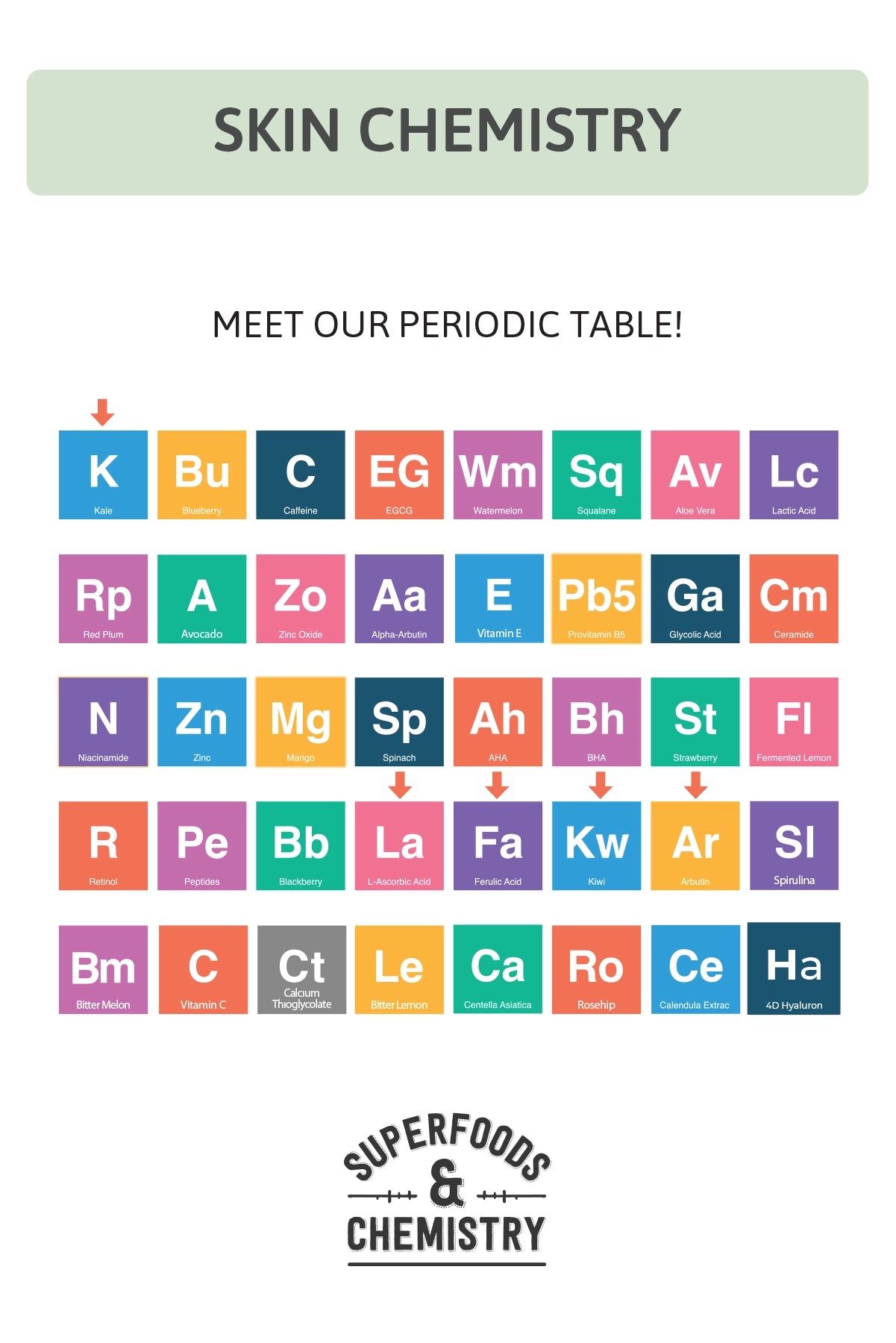 Radiance Boost Vitamin C Arbutin Serum