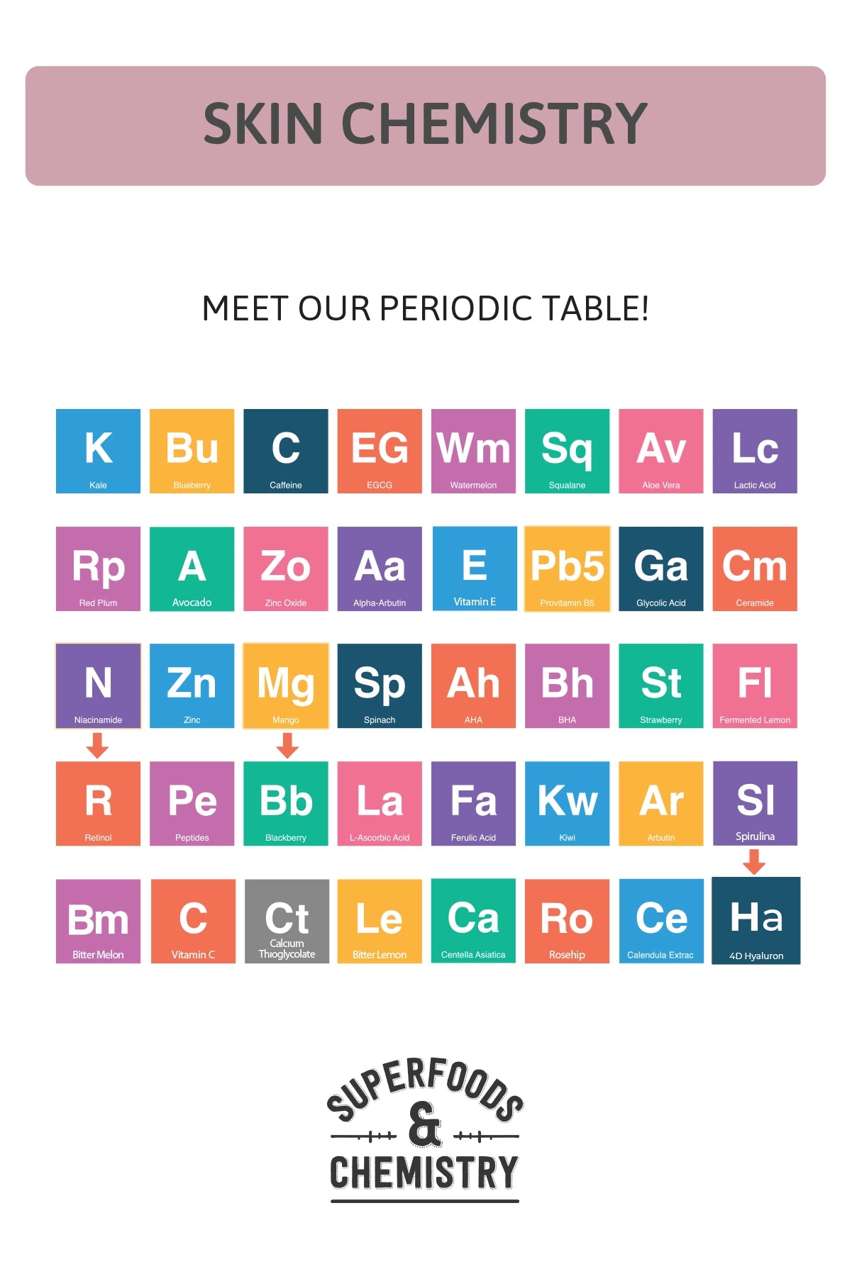 Age-Defying Retinol Serum