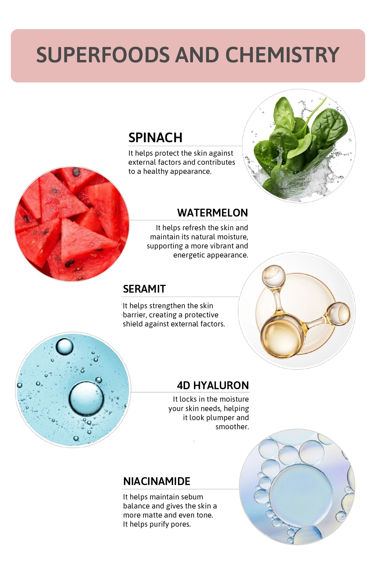 All-Skin Hydration Cream