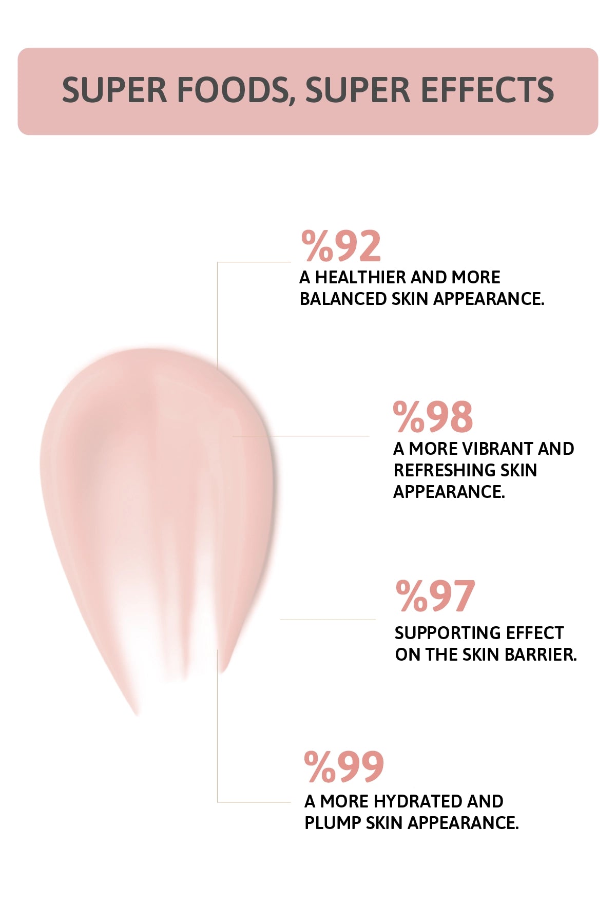 All-Skin Hydration Cream