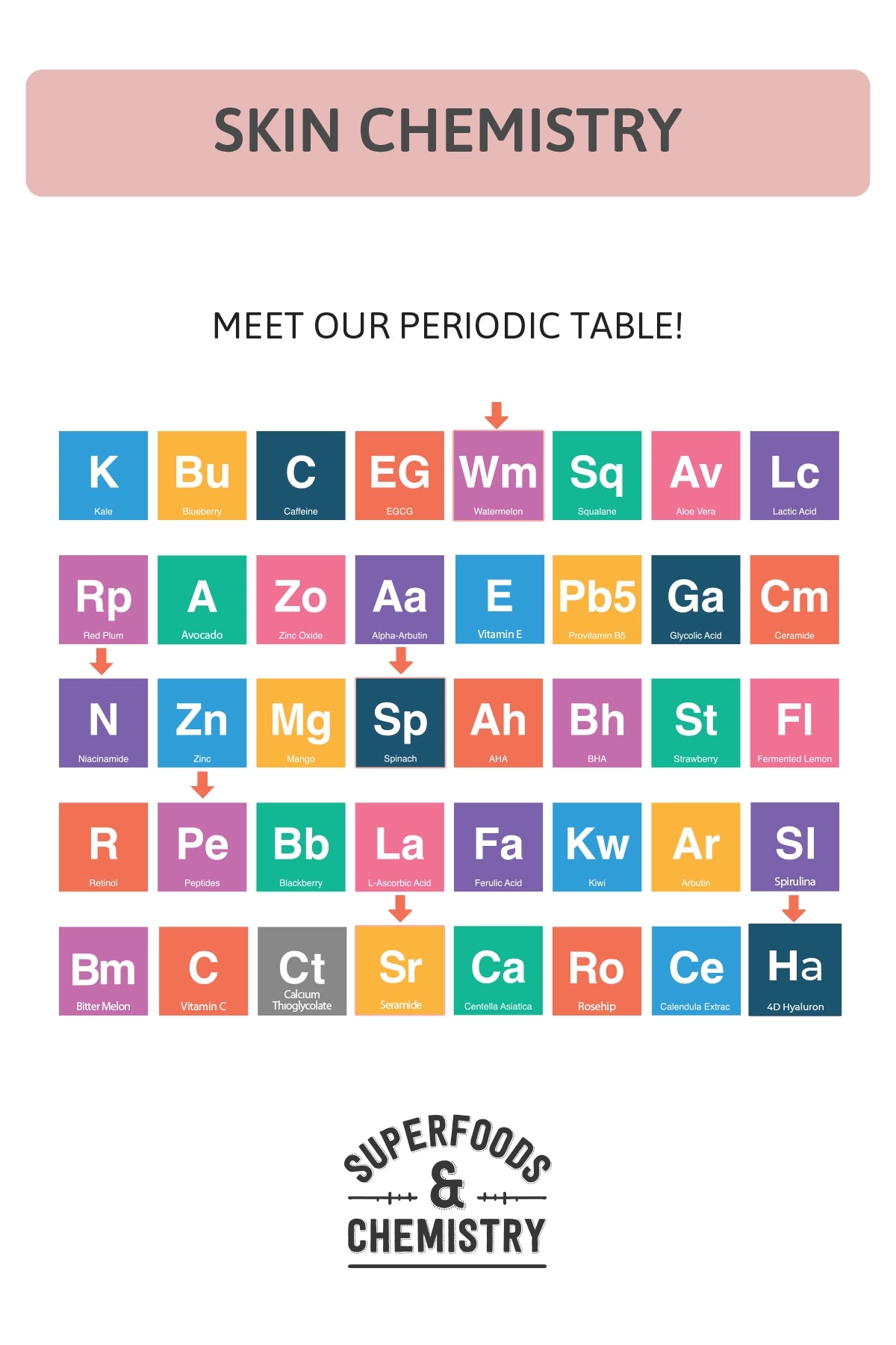 All-Skin Hydration Cream