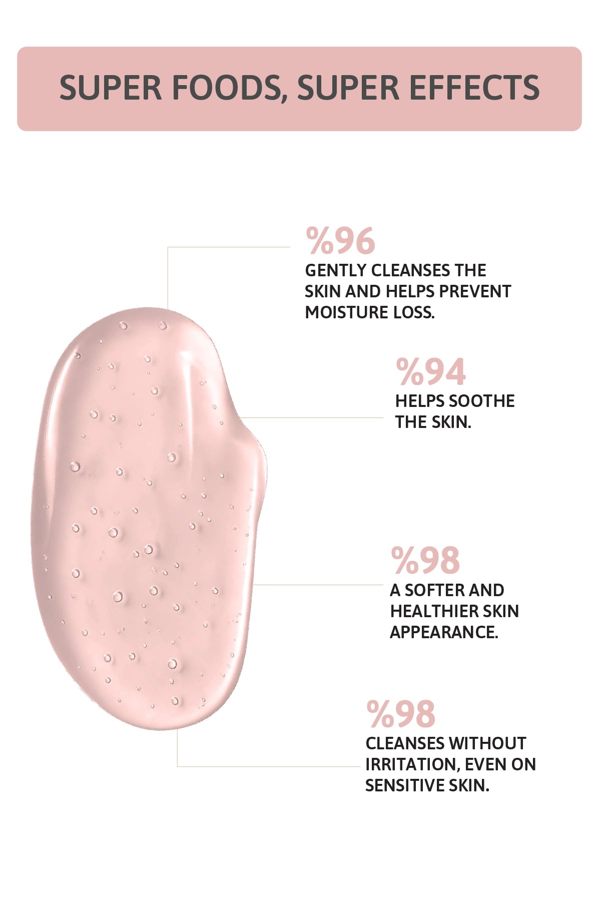 Universal Daily Cleansing Gel