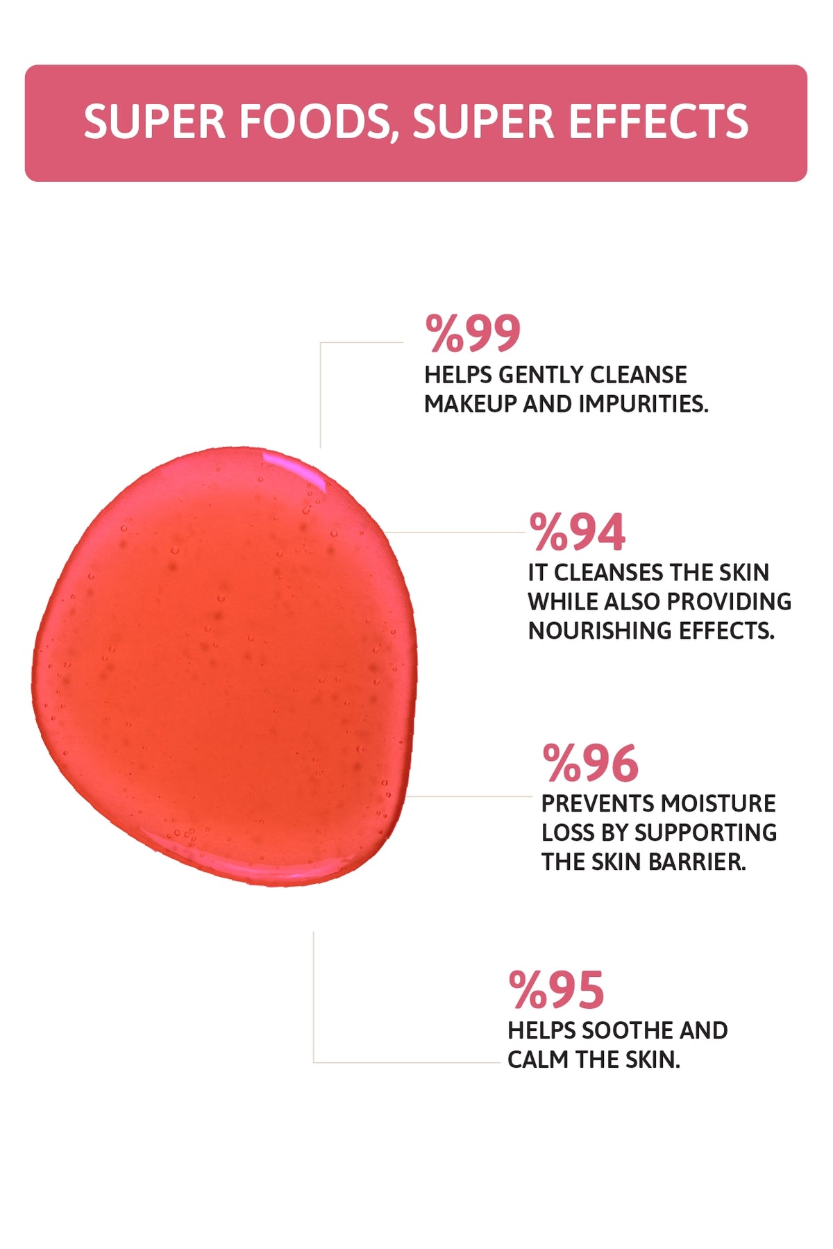 Nourishing Face and Body Cleansing Oil